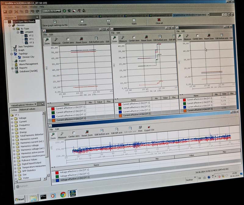 Strom Monitoring