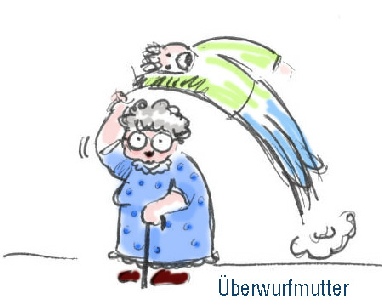 Überwurfmutter