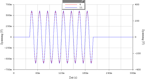 RLast Simulation