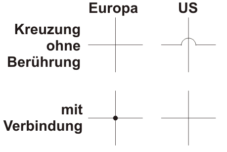 Verbindung Europa USA