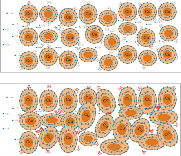 Atommodel Widerstand