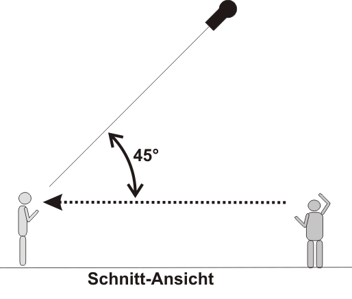 Horizontal mit 45°