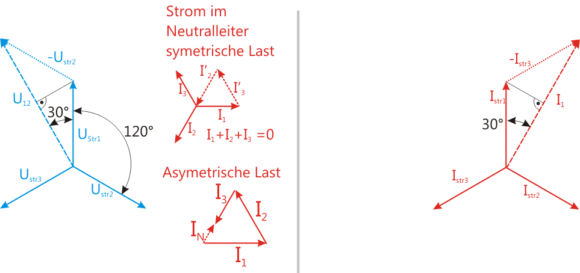 Was Ist Der Unterschied Zwischen Wechselstrom Und Gleichstrom Production Partner Wiki