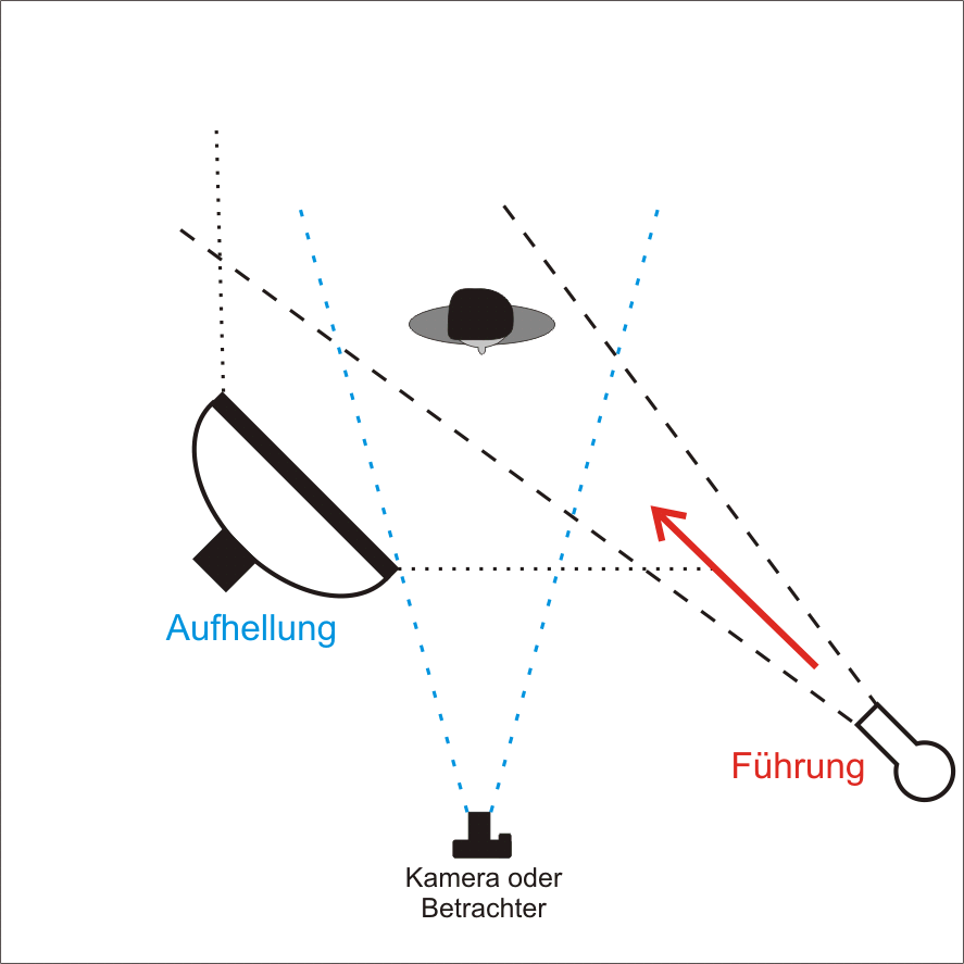 Hartes Führungslicht